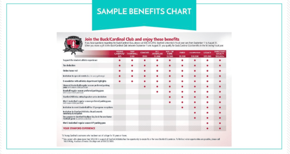 Join the Buck or Cardinal Club at Stanford University.png
